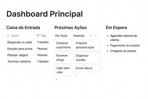 Dashboard de produtividade no Notion, mostrando as listas e visualizações de um sistema GTD.