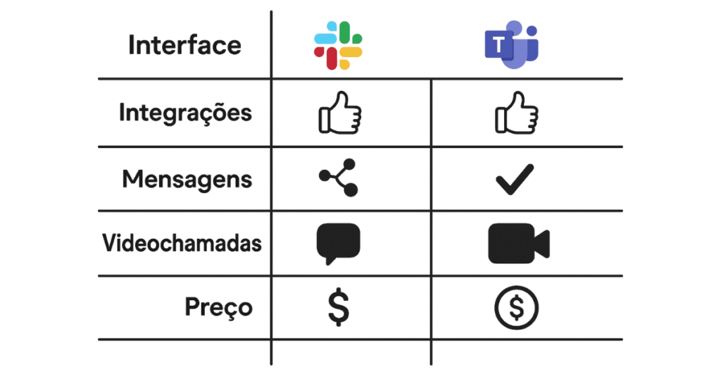 Infográfico comparando as funcionalidades do Slack e do Microsoft Teams para trabalho remoto.