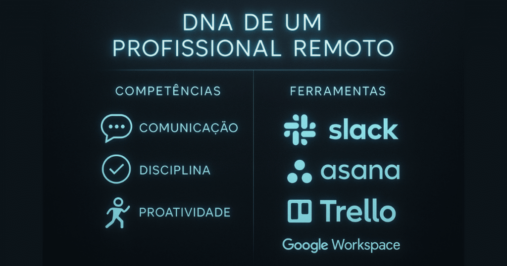 Infográfico mostrando as principais competências e ferramentas para destacar em um currículo para trabalho remoto.